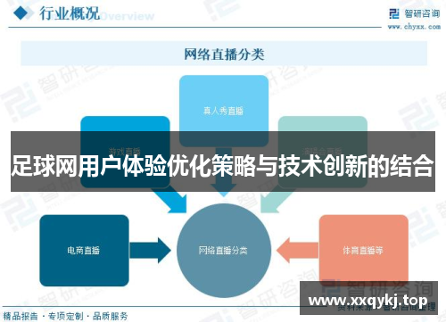 足球网用户体验优化策略与技术创新的结合